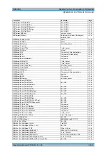 Предварительный просмотр 782 страницы R&S ESU Series Operating Manual