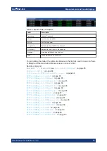 Preview for 15 page of R&S ESW-K58 User Manual