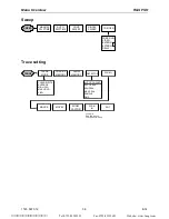 Предварительный просмотр 102 страницы R&S FSH18 Operating Manual