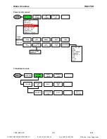 Предварительный просмотр 104 страницы R&S FSH18 Operating Manual