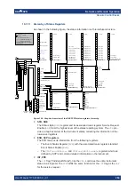 Preview for 264 page of R&S FSPN User Manual