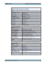 Preview for 24 page of R&S FSV-K7 Operating Manual