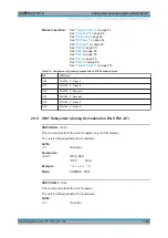 Preview for 169 page of R&S FSV-K7 Operating Manual