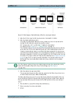 Предварительный просмотр 12 страницы R&S FSV-K70 Manual