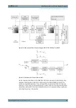 Предварительный просмотр 18 страницы R&S FSV-K70 Manual