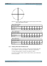 Предварительный просмотр 28 страницы R&S FSV-K70 Manual