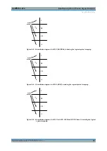 Предварительный просмотр 32 страницы R&S FSV-K70 Manual