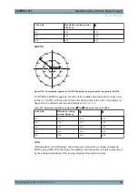 Предварительный просмотр 39 страницы R&S FSV-K70 Manual