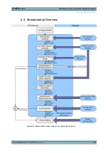 Предварительный просмотр 42 страницы R&S FSV-K70 Manual