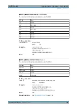 Предварительный просмотр 299 страницы R&S FSV-K70 Manual