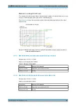 Preview for 20 page of R&S FSV3000 Series User Manual