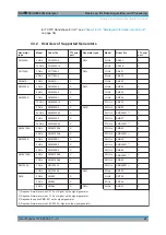 Preview for 27 page of R&S FSV3000 Series User Manual