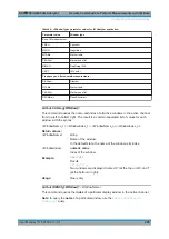 Preview for 205 page of R&S FSV3000 Series User Manual