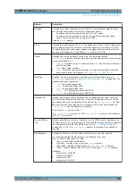 Preview for 288 page of R&S FSV3000 Series User Manual