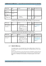 Предварительный просмотр 6 страницы R&S FSVA3000 Series Security Procedures