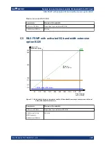 Preview for 123 page of R&S FSWP-B1 User Manual