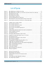 Preview for 28 page of R&S M3SR 4100 Series Operating Manual