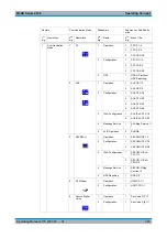 Preview for 139 page of R&S M3SR 4100 Series Operating Manual