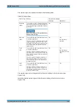 Preview for 155 page of R&S M3SR 4100 Series Operating Manual