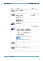 Preview for 191 page of R&S M3SR 4100 Series Operating Manual