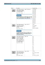 Preview for 199 page of R&S M3SR 4100 Series Operating Manual