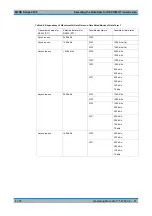 Preview for 524 page of R&S M3SR 4100 Series Operating Manual