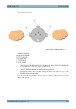 Preview for 581 page of R&S M3SR 4100 Series Operating Manual