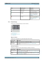 Preview for 32 page of R&S NGE100B Series User Manual