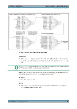 Предварительный просмотр 167 страницы R&S NGM202 User Manual