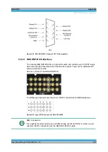 Предварительный просмотр 224 страницы R&S OSP Operating Manual