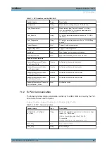 Предварительный просмотр 83 страницы R&S QAR Panel User Manual