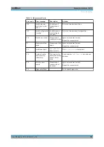 Предварительный просмотр 90 страницы R&S QAR Panel User Manual