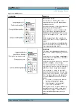 Preview for 38 page of R&S RT-ZC31 User Manual