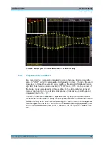 Предварительный просмотр 45 страницы R&S RTC1K-COM2 User Manual