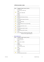 Предварительный просмотр 28 страницы R&S SMA100A Application Notes