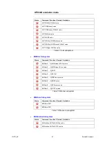 Предварительный просмотр 87 страницы R&S SMA100A Application Notes