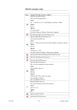 Предварительный просмотр 102 страницы R&S SMA100A Application Notes