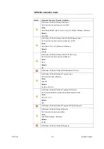 Предварительный просмотр 115 страницы R&S SMA100A Application Notes