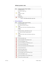 Предварительный просмотр 120 страницы R&S SMA100A Application Notes