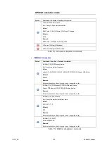 Предварительный просмотр 122 страницы R&S SMA100A Application Notes