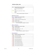 Предварительный просмотр 126 страницы R&S SMA100A Application Notes