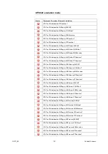 Предварительный просмотр 127 страницы R&S SMA100A Application Notes