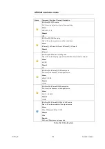 Предварительный просмотр 136 страницы R&S SMA100A Application Notes