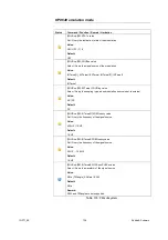 Предварительный просмотр 138 страницы R&S SMA100A Application Notes