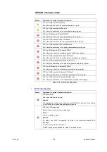 Предварительный просмотр 140 страницы R&S SMA100A Application Notes