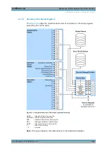 Preview for 536 page of R&S SMA100B User Manual