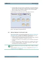 Preview for 106 page of R&S SMJ100A Operating Manual