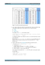 Preview for 523 page of R&S SMJ100A Operating Manual