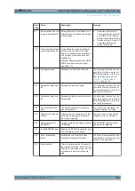 Preview for 834 page of R&S SMJ100A Operating Manual