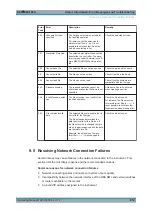 Preview for 835 page of R&S SMJ100A Operating Manual